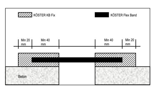 Köster KB-Fix 5KG