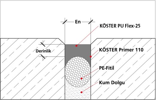 Köster PU Flex-25  BEYAZ